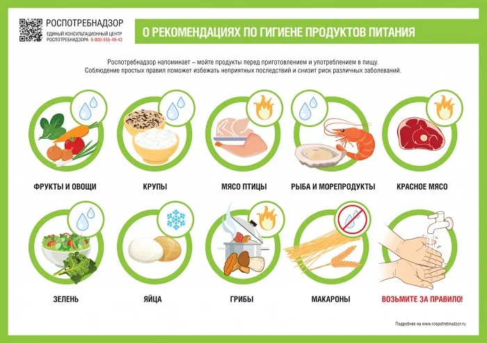 О рекомендациях по гигиене продуктов питания.